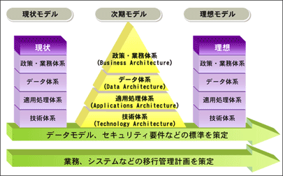 情報システムのための情報技術辞典   /培風館/情報システムと情報技術事典編集委員会（大型本） 情報システムのための情報技術辞典 /培風館/情報システムと情報