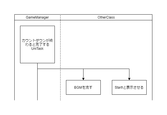 utcs_diagram