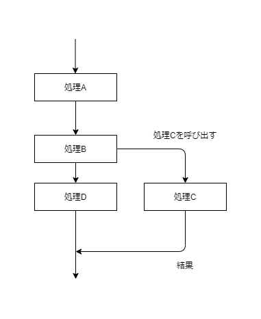 async_diagram