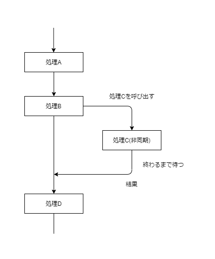 await_diagram