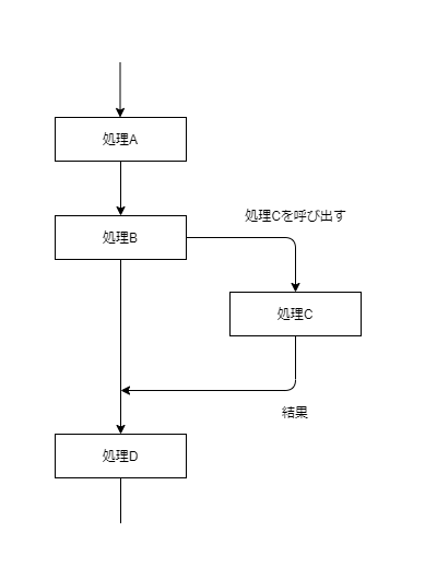 sync_diagram