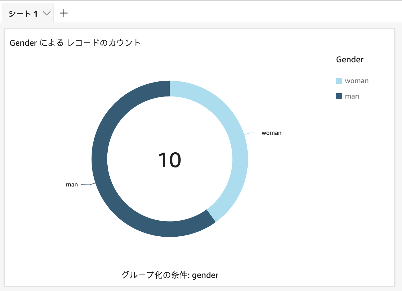 【入門】QuickSight × S3 でデータ可視化 AWS Qiita