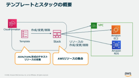 スクリーンショット 2022-06-02 22.10.54.png