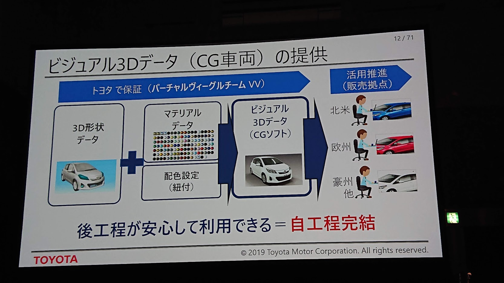 de:code2019】トヨタ自動車のMixed Reality の取り組み - Qiita