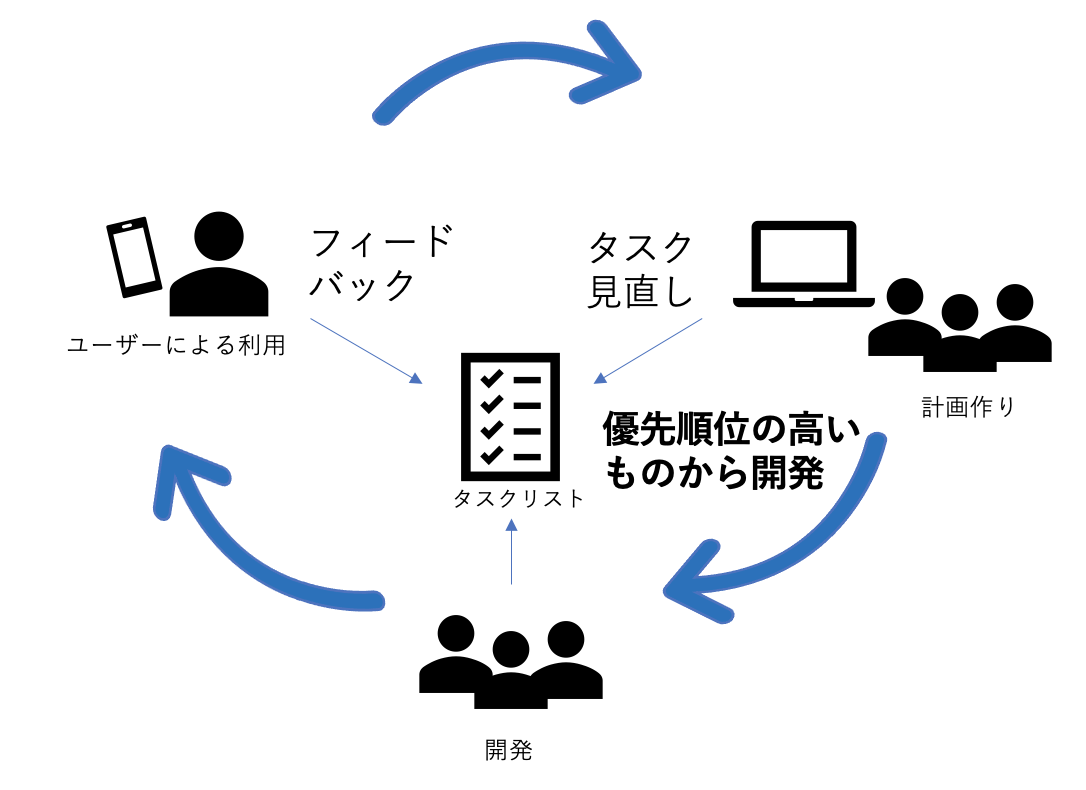 スクリーンショット 2022-09-09 0.46.51.png