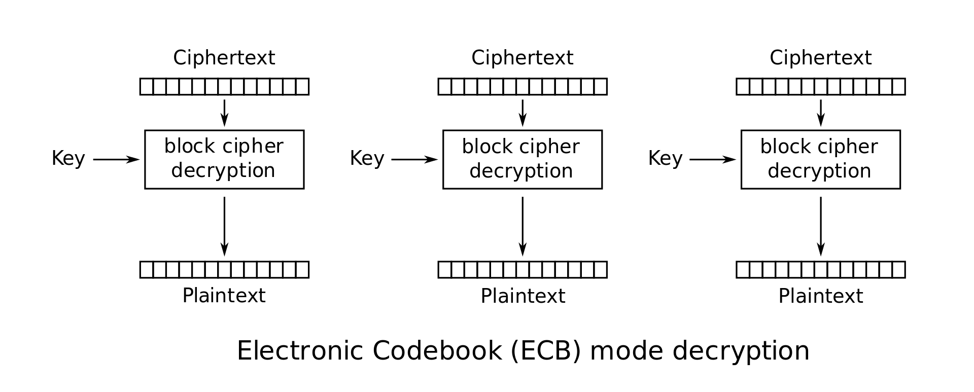 qiita