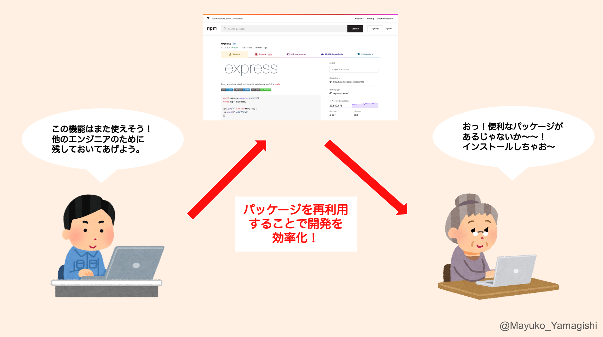 タグ Yarn の記事一覧 Qiitaの図 タグ Yarn の記事一覧 Qiitaの図