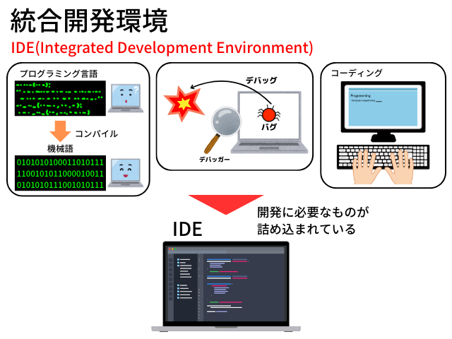 図解で分かる！Pythonを始める前に最低限知っておきたいTips