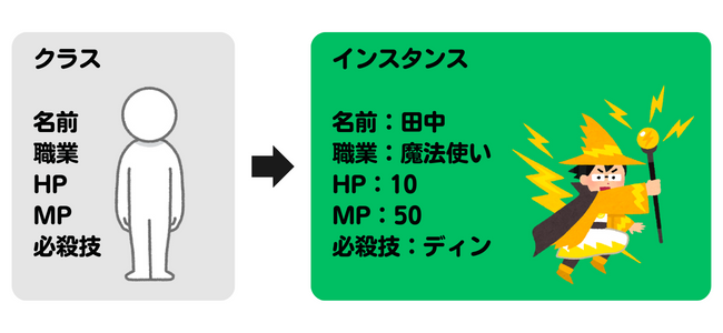 図解】Python基礎64選 #初心者 - Qiita