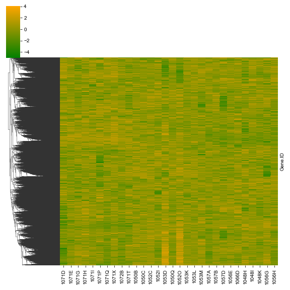 PythonによるRNASeq (バルク) データ解析 階層的クラスタリングとヒートマップの作成 bioinformatics Qiita