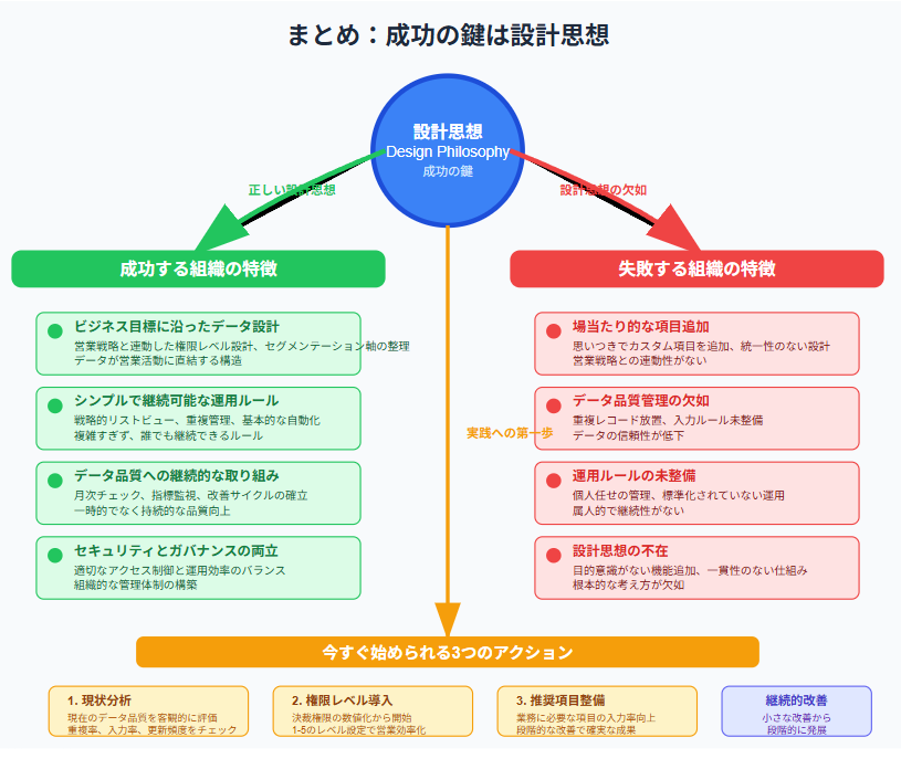 【まとめお値引き可。ご相談ください】 美容の経営プラン「地域戦略あれこれ」 希少】美容の経営プラン「地域戦略あれこれ」