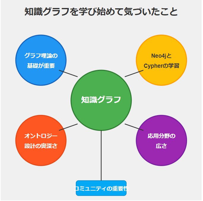 グラフ理論 ラプラシアン行列 - 大人になってからの再学習