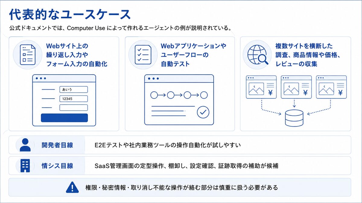 ざっくり整理】Gemini API Computer Use Preview で何ができるか #生成