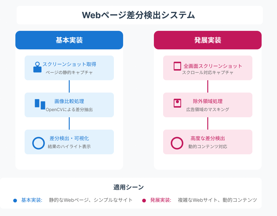 g_fund_web_browser_neworder_2w
