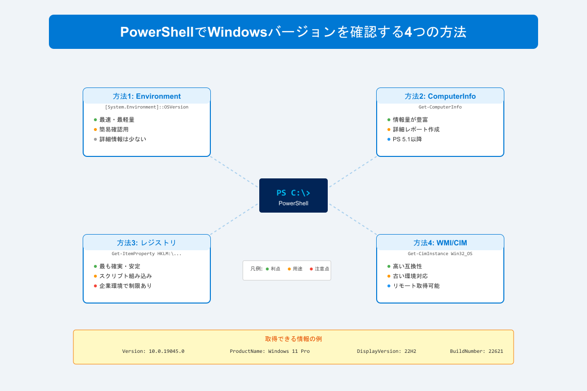 powershell-windows-version-diagram.png