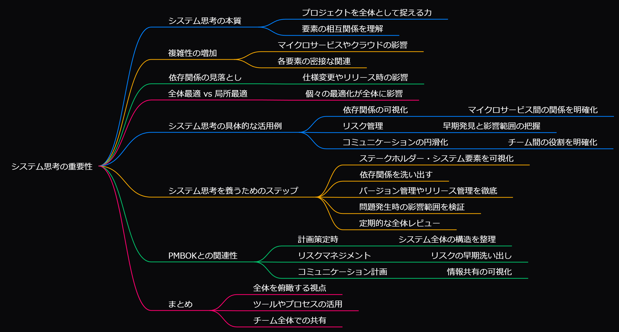 原則中心タイム・マネジメント Amazon.co.jp: 原則中心タイム・マネジメント (7つの習慣