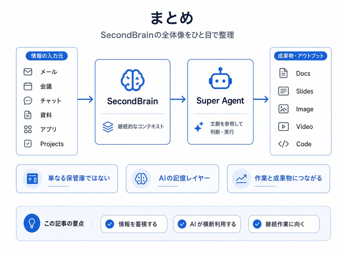 GensparkのSecondBrainとは？AIの「記憶レイヤー」を公式情報と実画面