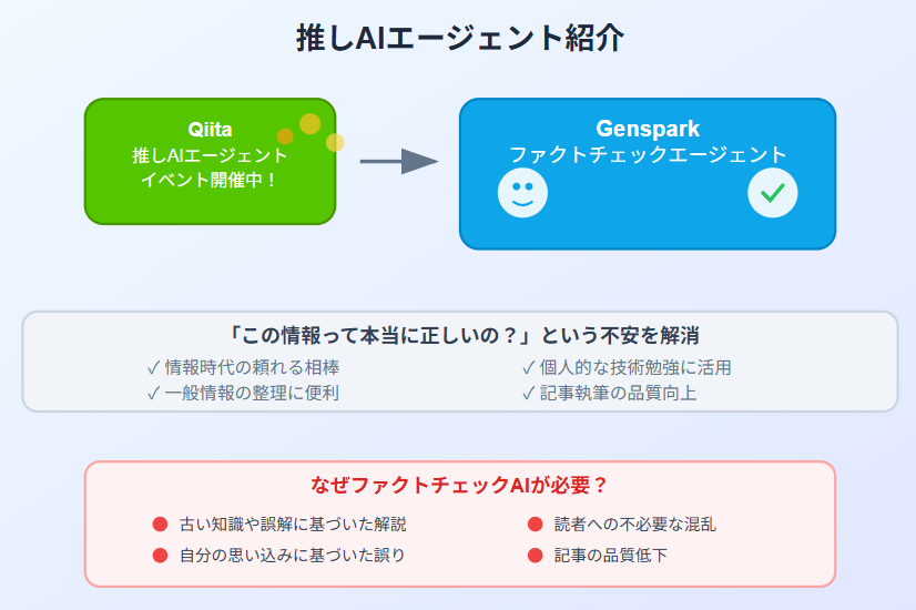 推しAIエージェント】Gensparkのファクトチェック機能が地味に便利だっ