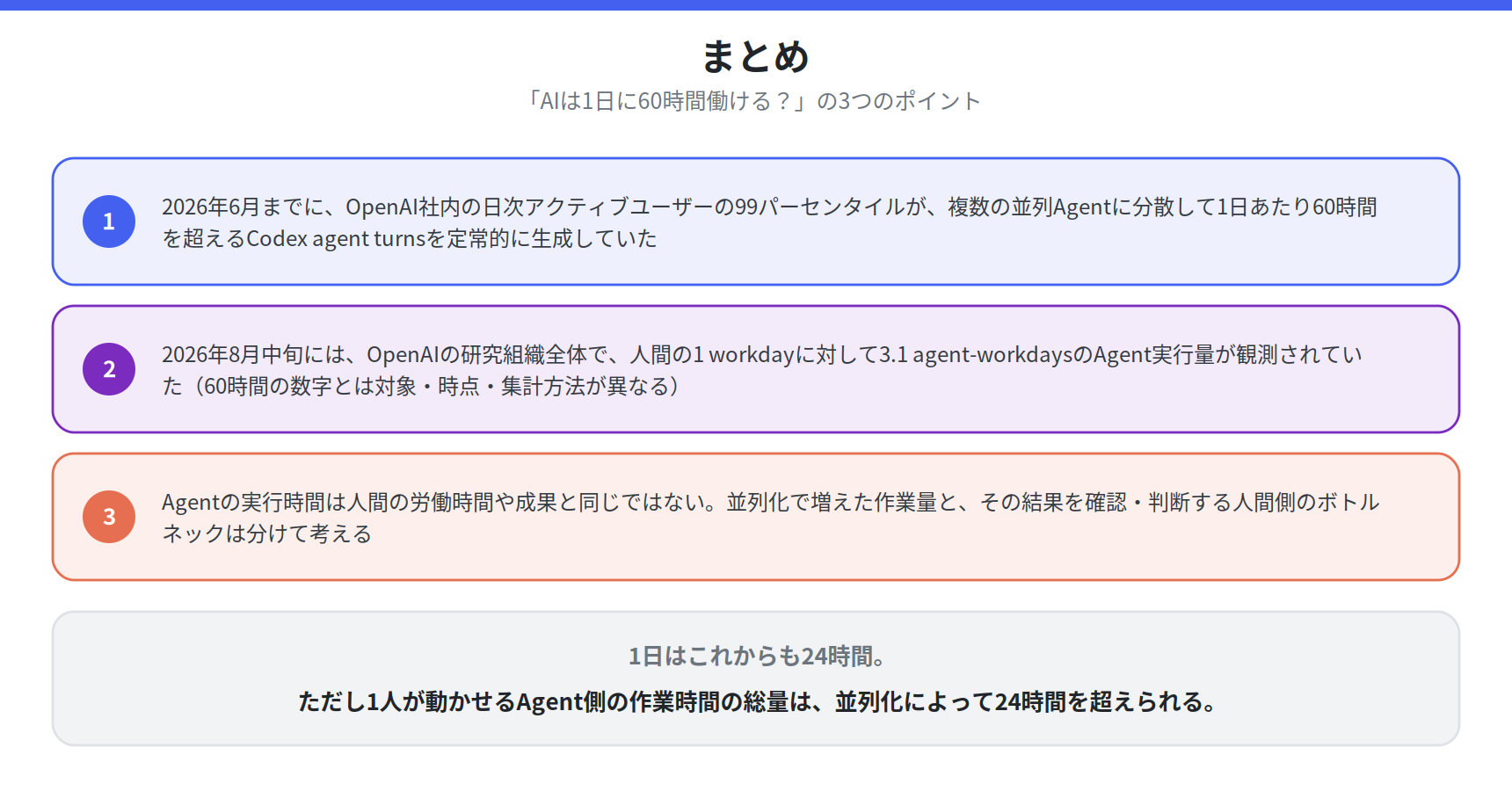 AIは1日に60時間働ける？ OpenAIのデータから見る「Agent時代の仕事量