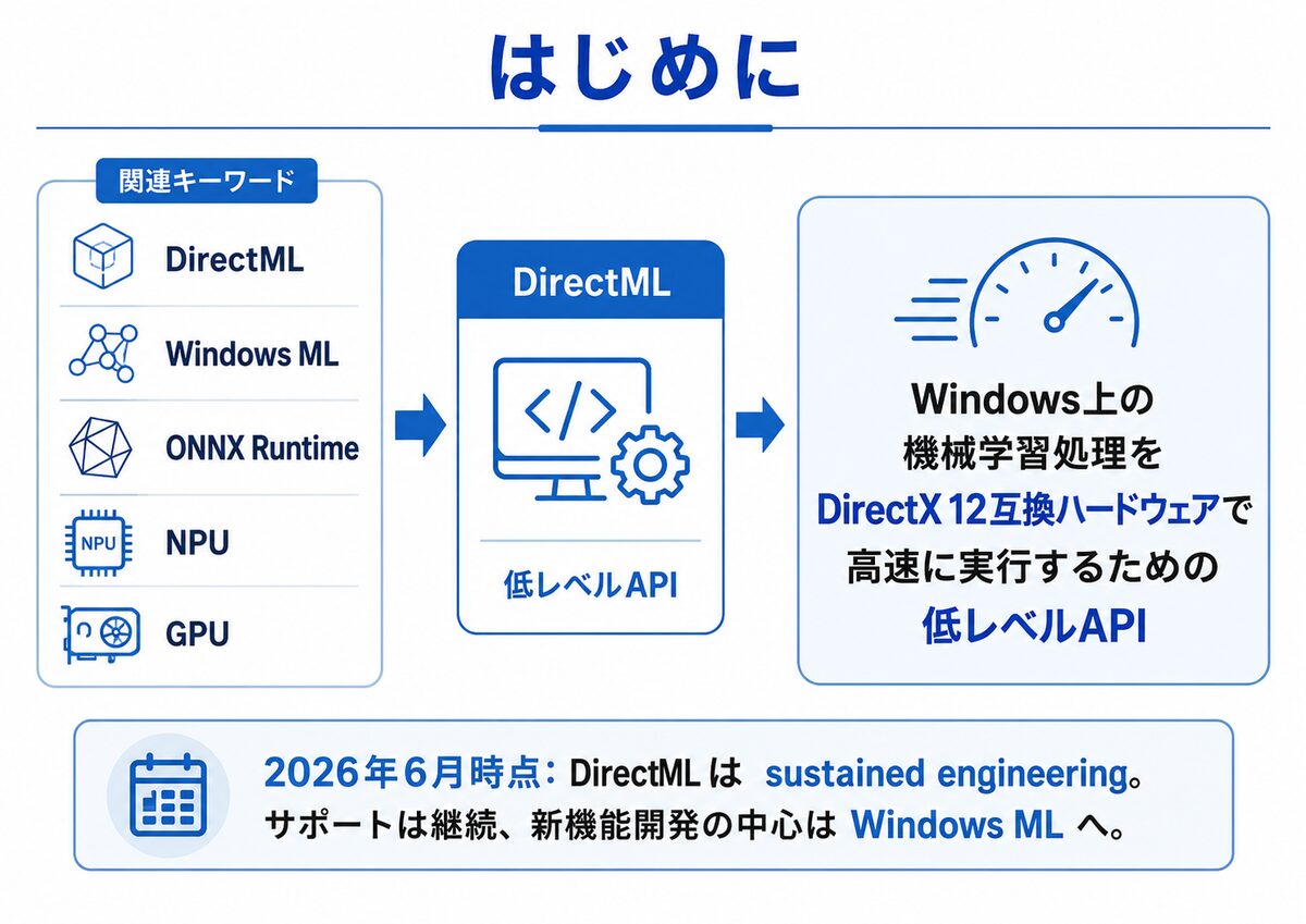ざっくり整理】DirectMLとは？ WindowsのAI関連でどう見るか #機械学習