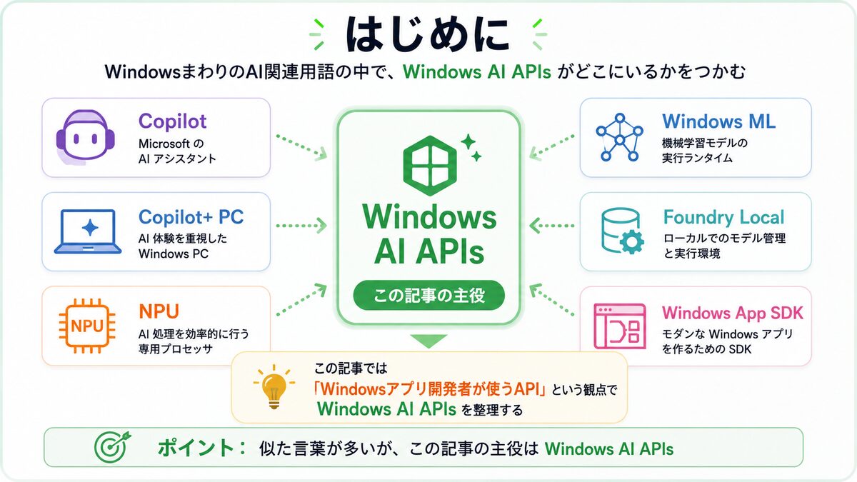 ざっくり整理】Windows AI APIsの概要をざっくり整理してみた #copilot