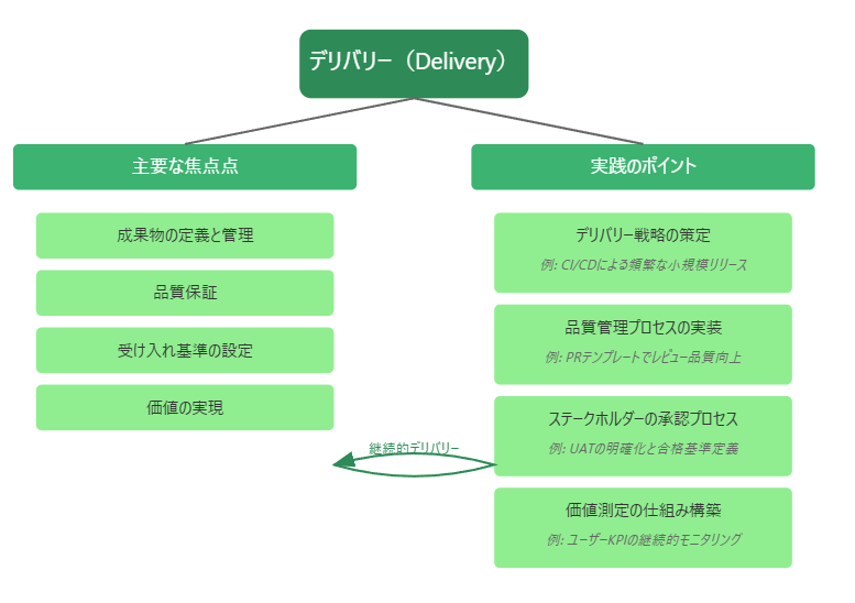 はやとPMBOK PMBOK：8つのパフォーマンス領域をソフトウェア開発現場で活かす
