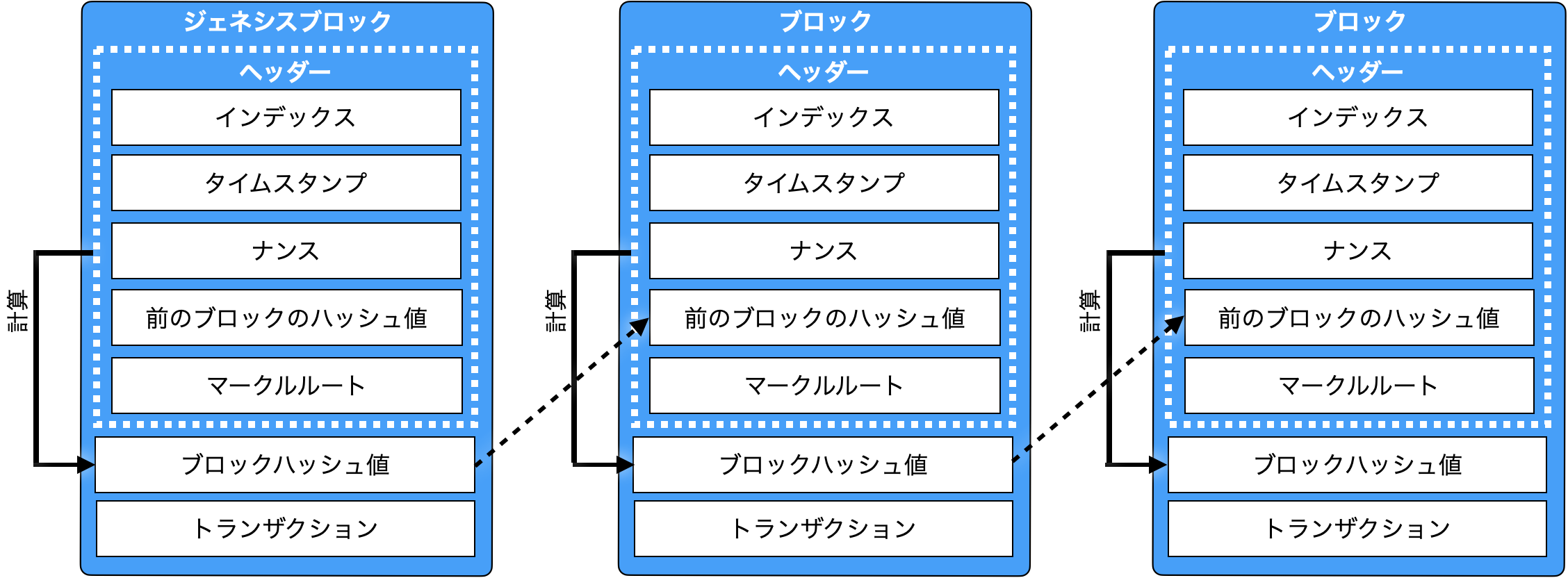 Python でブロックチェーンを作成するには?