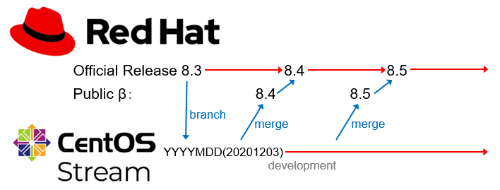 centos8-1.png