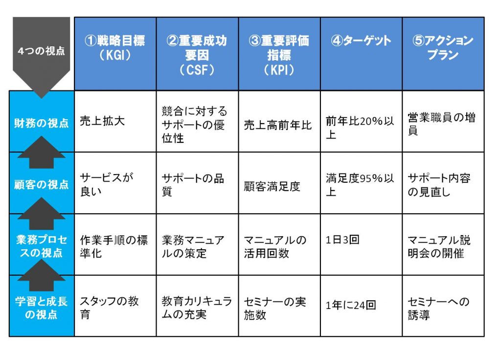 ビジネスデータの分析 手法と実例 Webデータ分析 Pythonによるビジネスデータサイエンス | 笹嶋