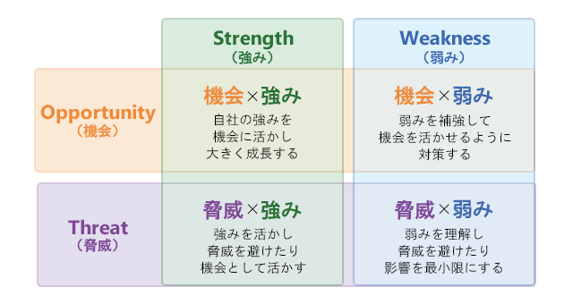 ビジネスデータの分析 手法と実例 Excelビジネスデータ分析 徹底活用ガイド[Excel 2019/2016/2013