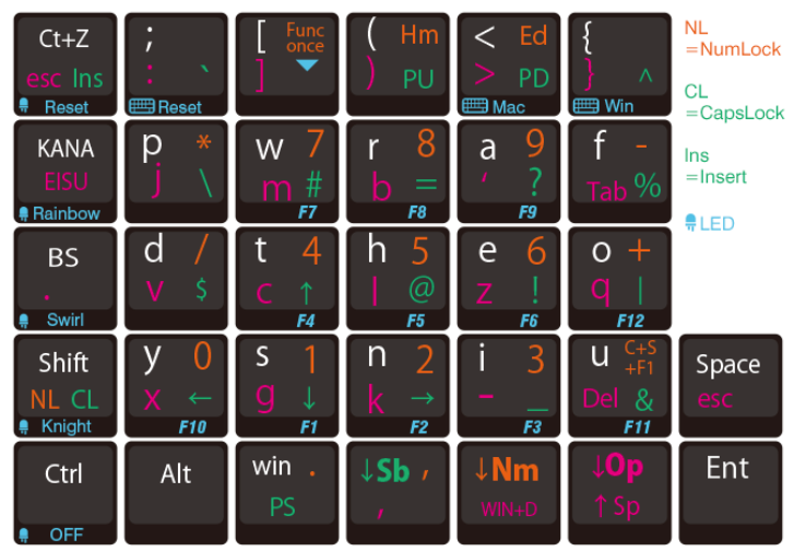 左手骨折したので右手専用キーボードを自作した話 #自作キーボード - Qiita