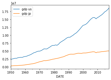 Python3ではじめるシステムトレード: 為替レートについて #機械学習