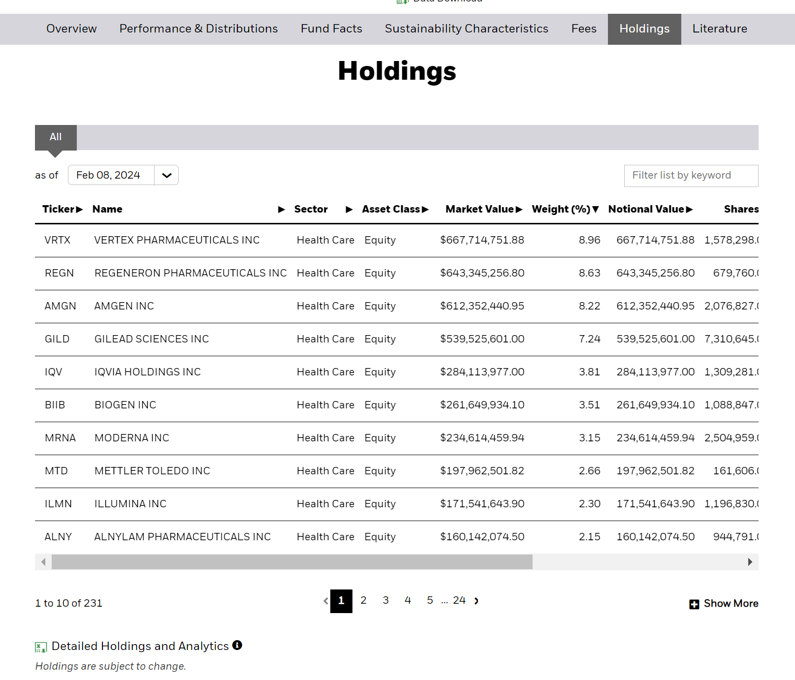 Yahoo Finance USから株価をダウンロードしてみた #Python - Qiita