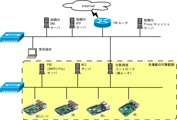 RaspiCloudSystem.png