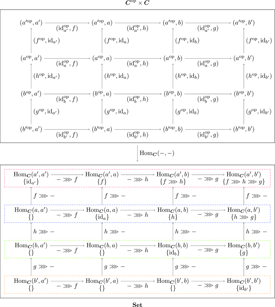 もう諦めない圏論入門―圏と関手― #数学 - Qiita