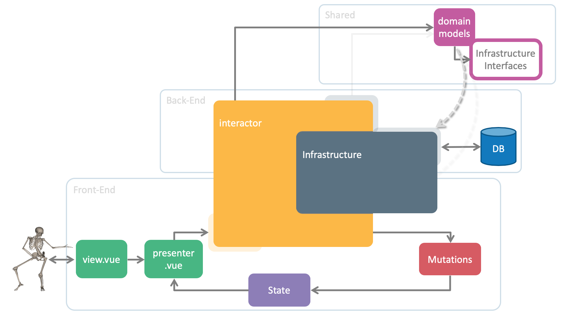 ドカンアーキテクチャ