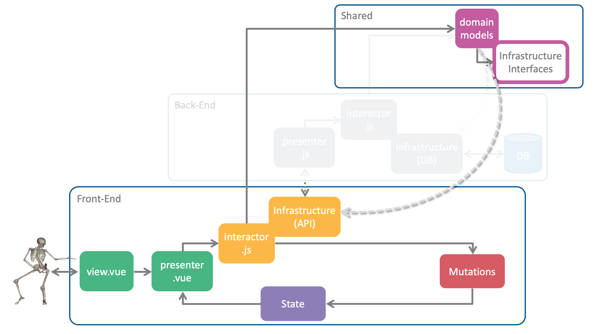 フロントに着目