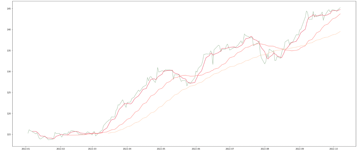 データ可視化】株・ビットコイン・為替 #Python - Qiita