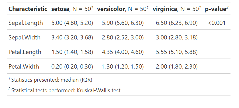R データ要約ガチ勢のためのgtsummaryで表を書こう Qiita