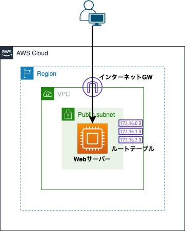 AWS_VPCイメージ図.png
