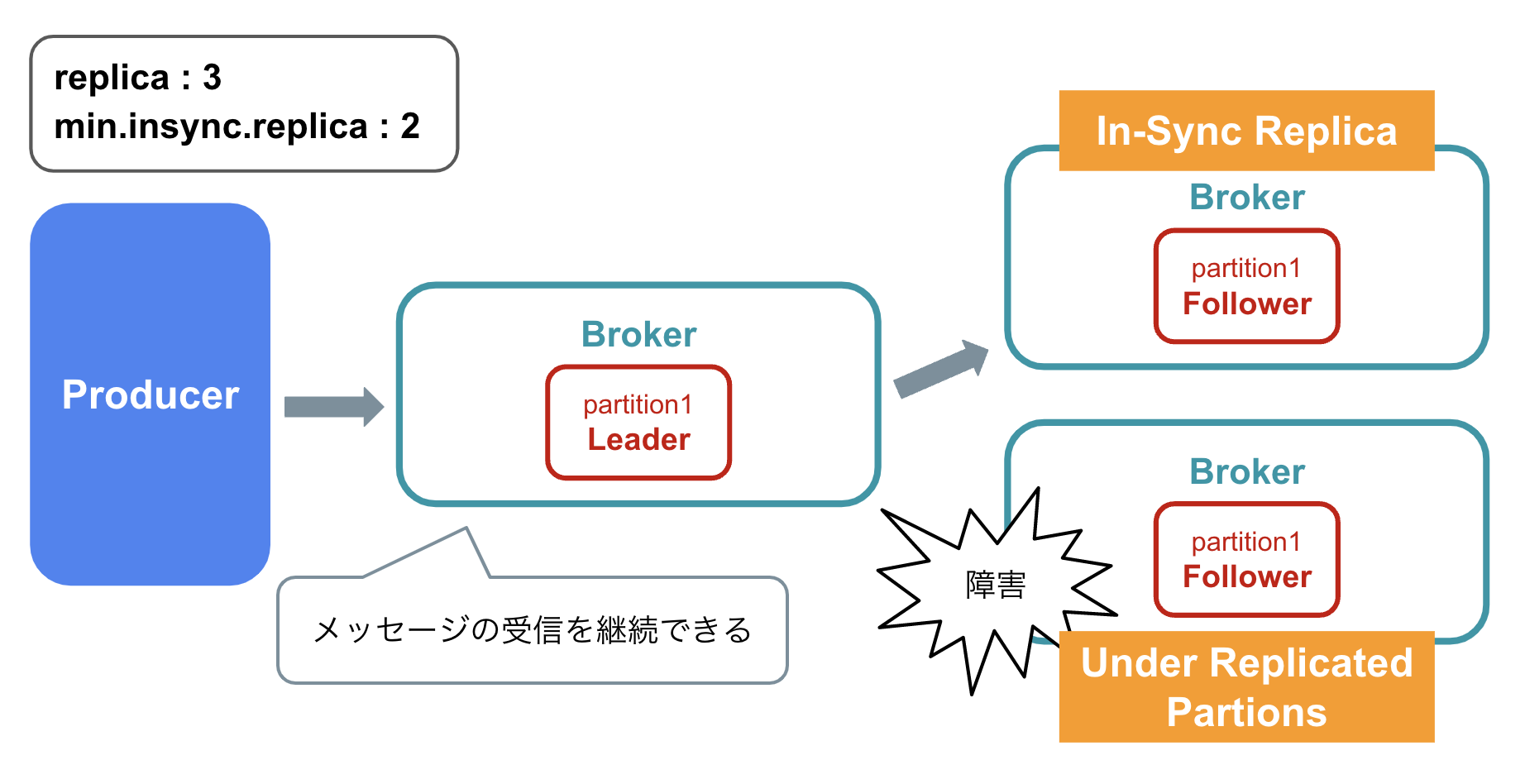 公序良俗論の再構成 | 山本 敬三 |本 | 通販 | Amazon