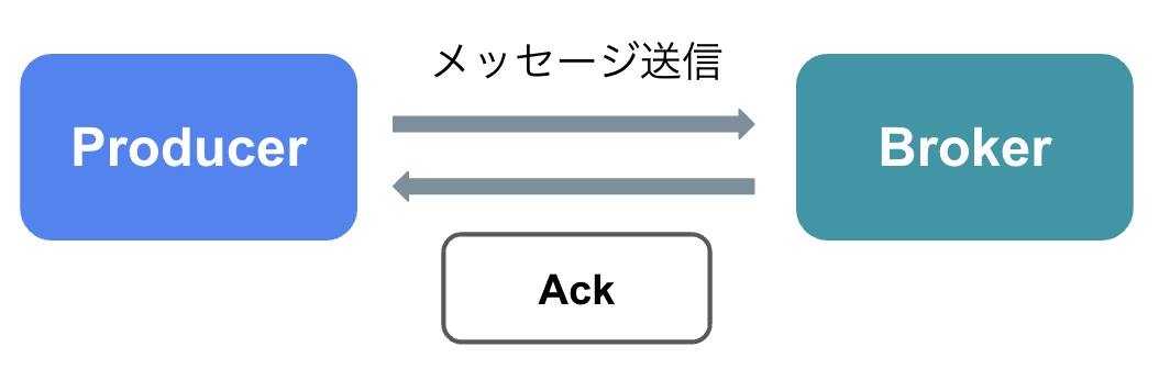 kafkaさま専用　確認用 Amazon MSK レプリケータのご紹介 – 同一または異なる AWS