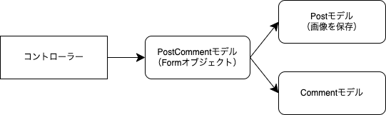 formobj.png