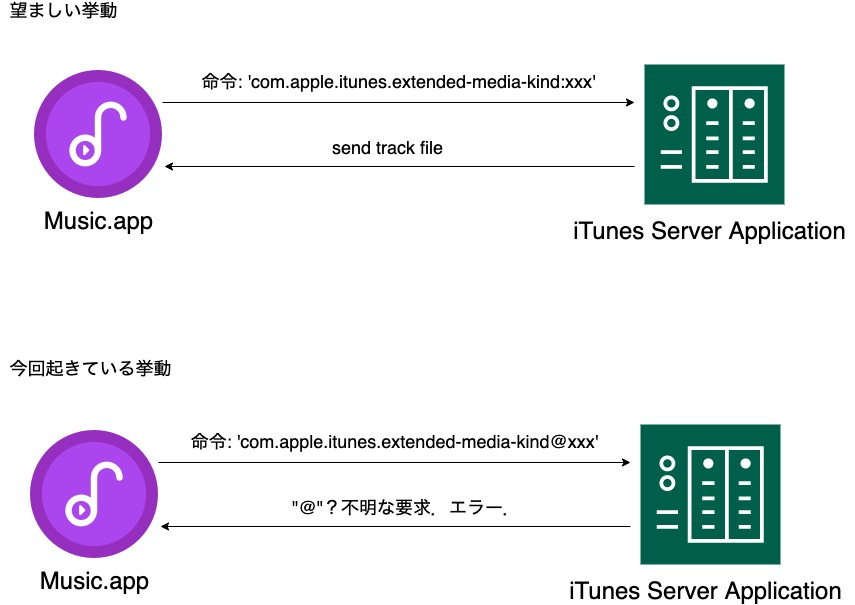 Daap Server Plugin