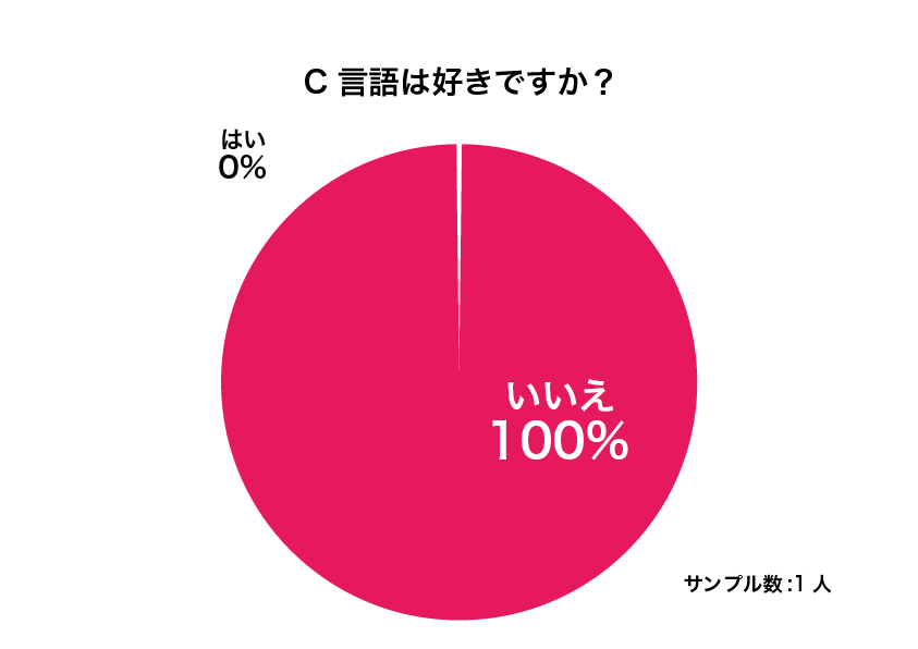 c言語でf文字列を使いたい!! #C - Qiita