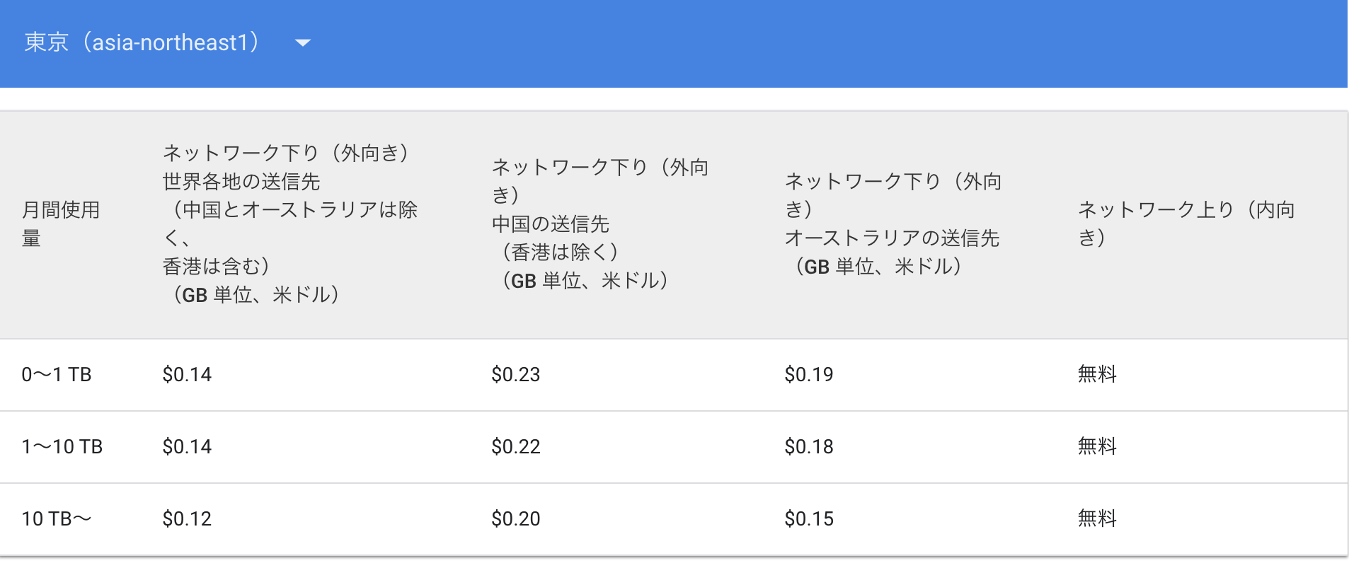 NEC(エヌイーシー) / 無線LANルーター(Wi-Fiルーター) PA