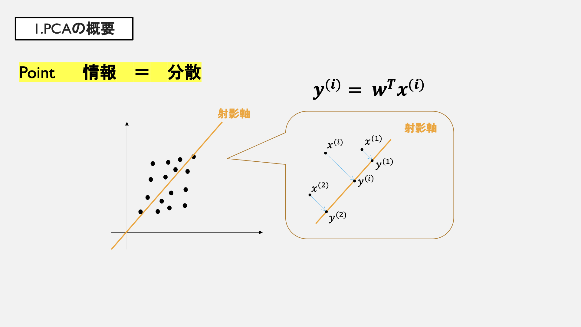 理解したい！カーネル主成分分析まとめ #Python - Qiita
