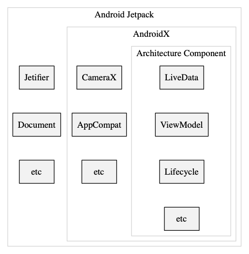 Androidのライフサイクルの基礎からviewmodel Livedata Kotlin Coroutinesまでを流れるように説明したい Qiita