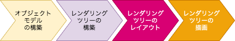 レンダリングの流れ.png