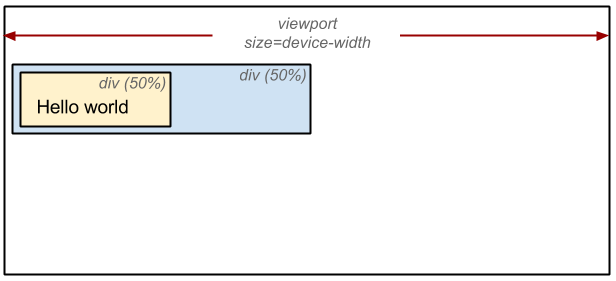 layout-viewport.png